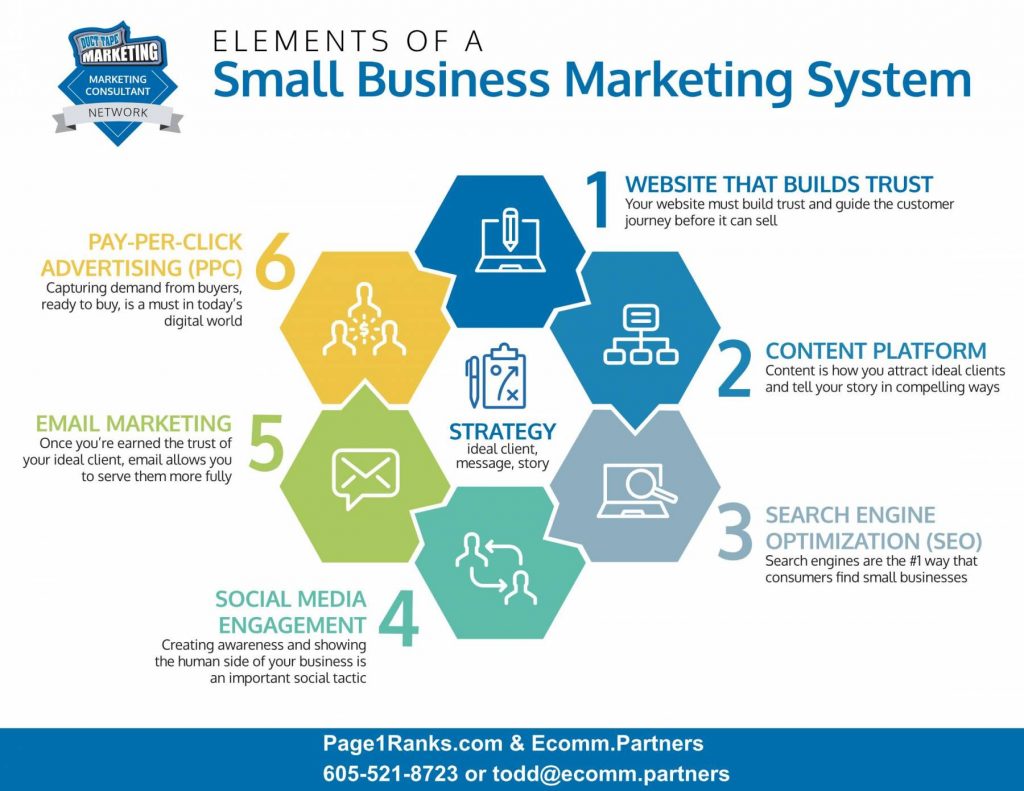 Elements of a Small Business Marketing System1_Page_1