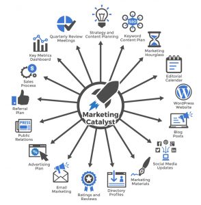 Marketing-Catalyst