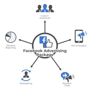 FacebookAdvertisingPackage